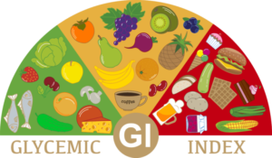 Glycemic Index