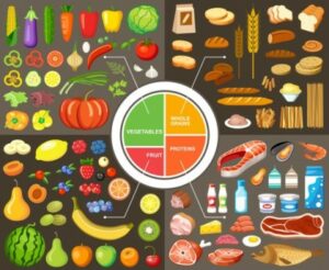 Diabetes Diet Healthy Plate